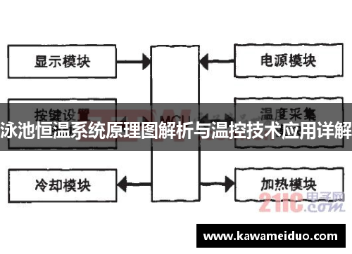 泳池恒温系统原理图解析与温控技术应用详解